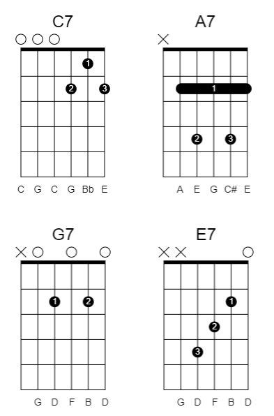 Ultimate Guide to Drop C Tuning .